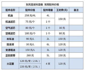 汽车的保养一般要多少钱(汽车保养费用概览,一般要花多少钱? 汽车的保养一般要多少钱(汽车保养费用概览,一般要花多少钱?