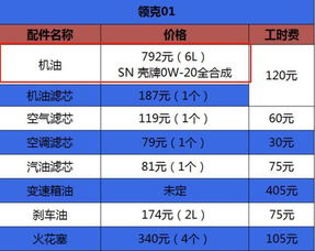 汽车的保养一般要多少钱(汽车保养费用概览,一般要花多少钱? 汽车的保养一般要多少钱(汽车保养费用概览,一般要花多少钱?