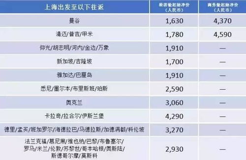 包头去上湾汽车票多少钱(包头至上湾汽车票价查询，费用、时间与选择)