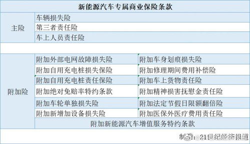 年底汽车保险多少钱一年(年底汽车保险费用概览，一年需要多少钱？