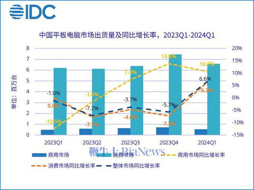 华为电脑销量图怎么看(华为电脑销量图解析，洞悉市场趋势与消费者需求)