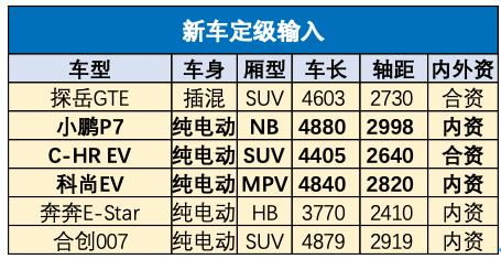 汽车4年和5年差多少年(汽车4年与5年的差异,时间流转中的技术革新与体验变迁) 汽车4年和5年差多少年(汽车4年与5年的差异,时间流转中的技术革新与体验变迁)