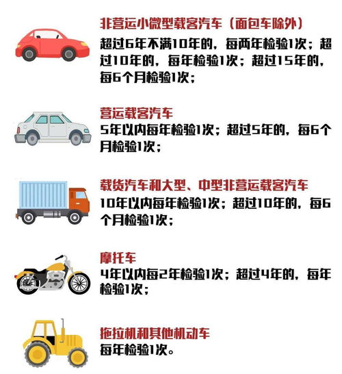 汽车4年和5年差多少年(汽车4年与5年的差异,时间流转中的技术革新与体验变迁) 汽车4年和5年差多少年(汽车4年与5年的差异,时间流转中的技术革新与体验变迁)