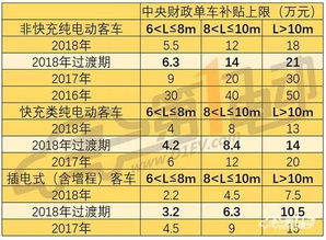 汽车4年和5年差多少年(汽车4年与5年的差异,时间流转中的技术革新与体验变迁) 汽车4年和5年差多少年(汽车4年与5年的差异,时间流转中的技术革新与体验变迁)
