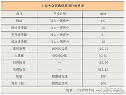 汽车保养一般是多少年的(汽车保养周期,多久需要一次? 汽车保养一般是多少年的(汽车保养周期,多久需要一次?