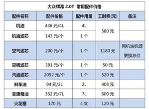 第二次汽车保养多少钱(第二次汽车保养费用详解,价格因素与保养建议) 第二次汽车保养多少钱(第二次汽车保养费用详解,价格因素与保养建议)