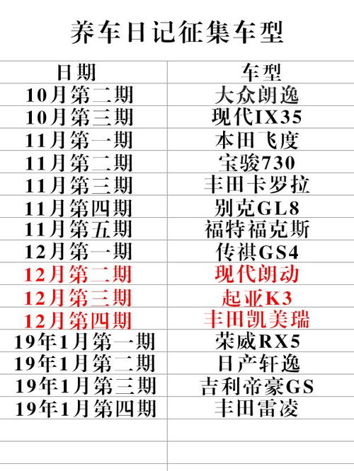 汽车保养一般送多少次车(汽车保养与赠送次数,深度解析汽车保养中的免费赠送车辆服务) 汽车保养一般送多少次车(汽车保养与赠送次数,深度解析汽车保养中的免费赠送车辆服务)