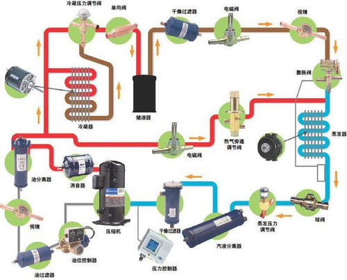 汽车一般加多少制冷油啊(汽车制冷系统,制冷油的添加量与注意事项) 汽车一般加多少制冷油啊(汽车制冷系统,制冷油的添加量与注意事项)