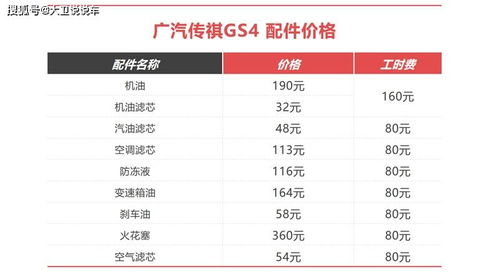 三年内汽车保养多少钱(三年内汽车保养费用概览) 三年内汽车保养多少钱(三年内汽车保养费用概览)