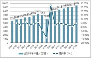 汽车贴膜师一月多少钱(汽车贴膜师月薪揭秘,行业收入与前景展望) 汽车贴膜师一月多少钱(汽车贴膜师月薪揭秘,行业收入与前景展望)