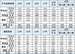一个汽车电池多少千克重(汽车电池重量揭秘,多少千克? 一个汽车电池多少千克重(汽车电池重量揭秘,多少千克?