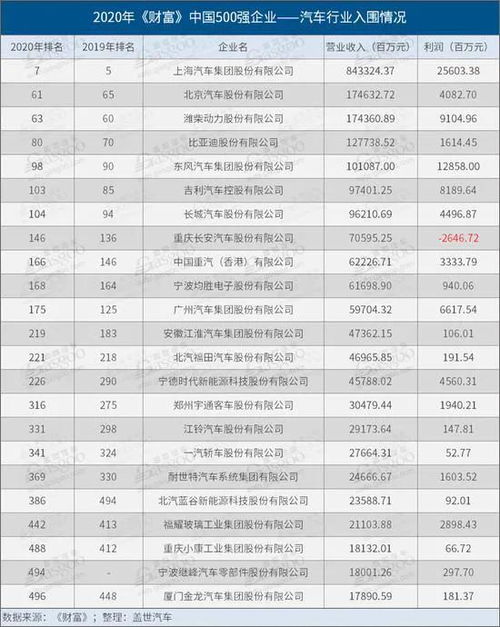 汽车厂三中排多少名(汽车厂三中在区域教育界的排名与影响力分析)