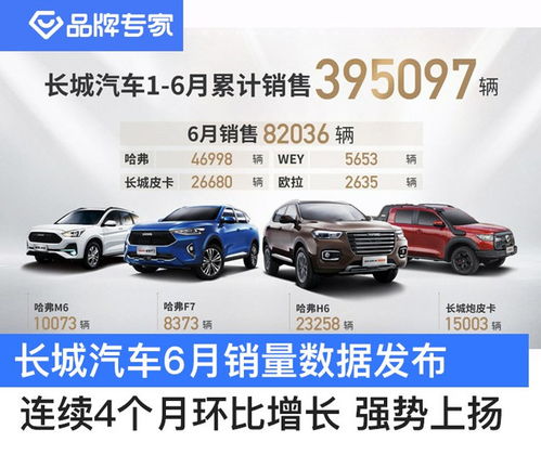 长城汽车一年销多少辆车(长城汽车一年销售多少辆车，业绩、策略与前景展望)