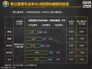 汽车保养一年费多少升油(汽车保养一年需要多少升油,费用分析与建议) 汽车保养一年费多少升油(汽车保养一年需要多少升油,费用分析与建议)