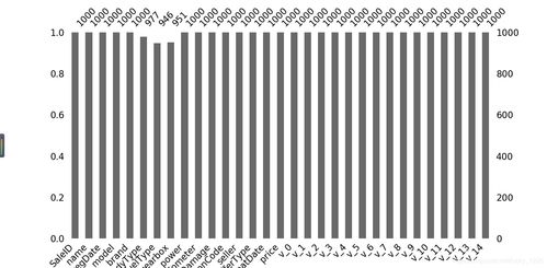 汽车数据线多少钱一个(汽车数据线价格解析，多少钱一个？