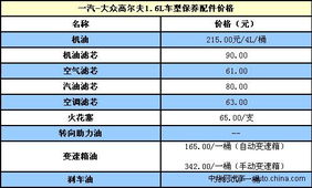 汽车多少钱一公里算大修(汽车大修成本与每公里费用解析，多少费用才算大修？