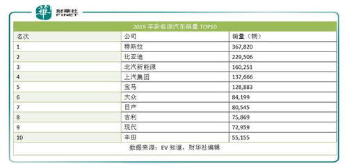 汽车破检的标准是多少年(汽车破检标准及其影响，多少年的分水岭？