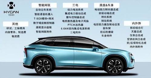 中华汽车一年能赚多少钱(中华汽车一年盈利潜力深度解析) 中华汽车一年能赚多少钱(中华汽车一年盈利潜力深度解析)