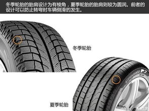 新汽车轮胎多少年要换胎(新汽车轮胎的更换周期研究,多久需要更换轮胎? 新汽车轮胎多少年要换胎(新汽车轮胎的更换周期研究,多久需要更换轮胎?