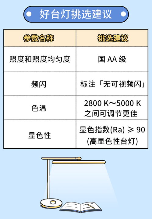汽车灯的光强度是多少度(汽车灯光强度标准与光强度度数解析)