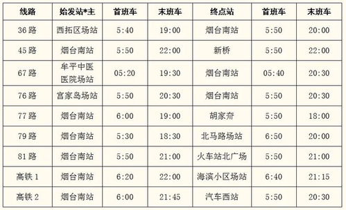 万达到烟台汽车票价多少(万达到烟台汽车票价详解，价格、路线与行程)