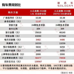 汽车保养一般多少钱速腾(汽车保养费用概览，以速腾为例)