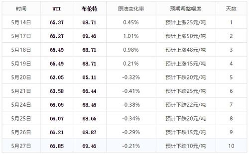 华为电脑行间距怎么调(华为电脑行间距调整指南)