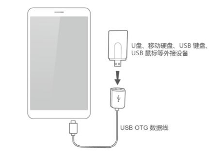 华为u盘转电脑怎么转(华为U盘转电脑，轻松实现数据传输与存储转换)