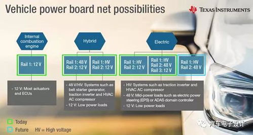 一台汽车多少个芯片电池(现代汽车的芯片与电池，数量及其重要性)