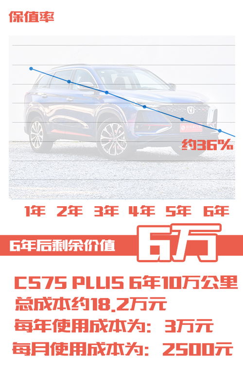 汽车轮子用保养吗多少钱(汽车轮子保养的重要性及费用分析) 汽车轮子用保养吗多少钱(汽车轮子保养的重要性及费用分析)