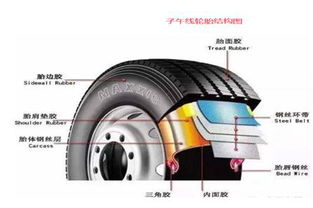 汽车轮胎能承受多少千克(汽车轮胎的承载能力与多少千克,探索轮胎的极限与考量因素) 汽车轮胎能承受多少千克(汽车轮胎的承载能力与多少千克,探索轮胎的极限与考量因素)