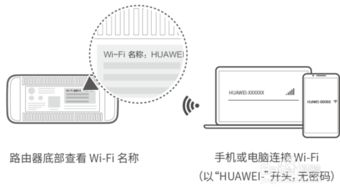 华为路由器怎么连到电脑(华为路由器连接电脑,详细步骤与操作指南) 华为路由器怎么连到电脑(华为路由器连接电脑,详细步骤与操作指南)
