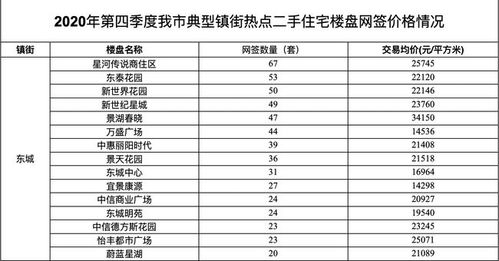 东莞一天大概多少钱汽车(东莞一天汽车费用大概预算)