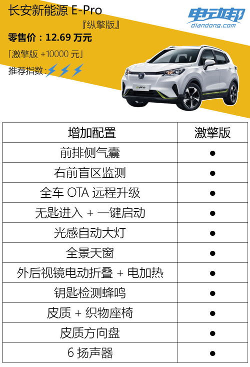 汽车的配置一般有多少个(汽车配置数量解析，究竟有多少个配置？