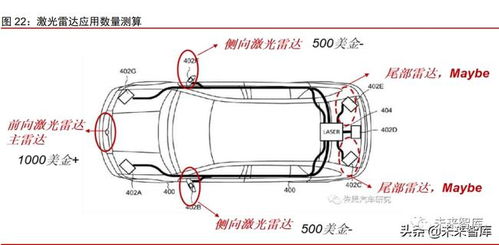 全自动洗汽车多少钱一台(全自动洗汽车价格及其相关因素探讨)