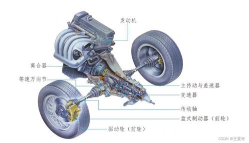 汽车底盘一般多少公分长(汽车底盘长度解析,一般多少公分长) 汽车底盘一般多少公分长(汽车底盘长度解析,一般多少公分长)