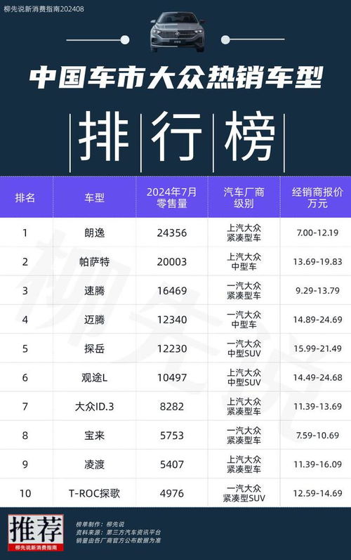 大众汽车销量一月多少辆(大众汽车销量一月多少辆，市场分析与预测)