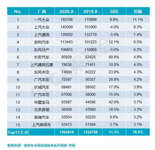 大众汽车销量一月多少辆(大众汽车销量一月多少辆，市场分析与预测)