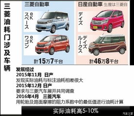 三菱汽车百公里多少油(三菱汽车百公里油耗解析) 三菱汽车百公里多少油(三菱汽车百公里油耗解析)