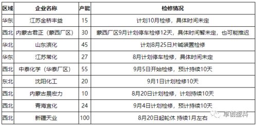内蒙汽车修理多少钱一天(内蒙汽车修理费用概览，一天需要多少钱？