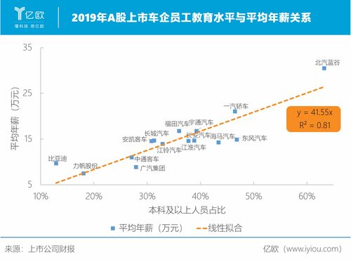 一个汽车钣金工收多少钱(汽车钣金工的薪资水平，收入状况与影响因素探讨)