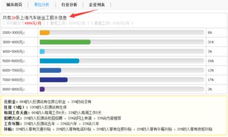 一个汽车钣金工收多少钱(汽车钣金工的薪资水平，收入状况与影响因素探讨)