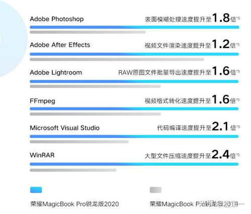 华为电脑怎么样选择系统(华为电脑如何选择系统—全面解析与指南)
