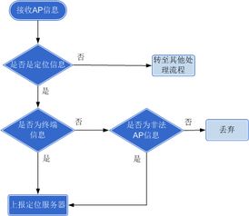电脑怎么弄华为终端网络(华为终端网络电脑配置指南)