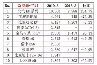 卖一台汽车需要多少钱(卖一台汽车需要多少钱，成本与收益的博弈)