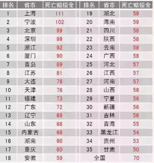 汽车保险一年能买多少份(汽车保险一年能购买的数量解析)