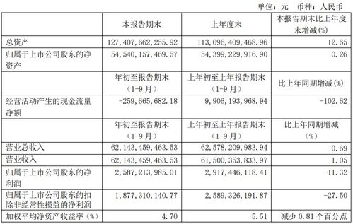 长城汽车前三季利润多少(长城汽车前三季度利润解析，业绩背后的成功秘诀与未来展望)