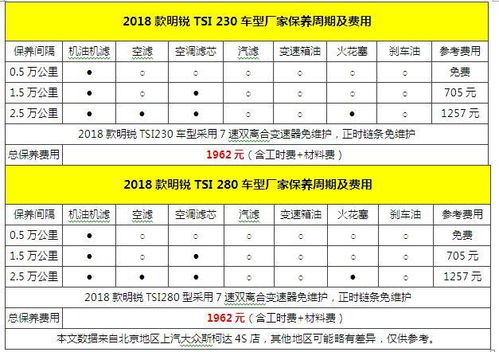 汽车的一般保养多少钱啊(汽车一般保养费用解析，多少钱才是合理的？