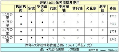 法国汽车一公里多少钱油(法国汽车一公里油费成本分析)