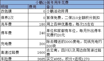 法国汽车一公里多少钱油(法国汽车一公里油费成本分析)